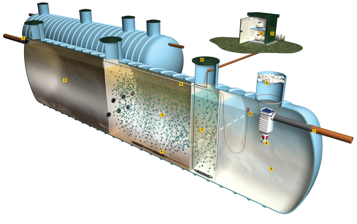 Биологической очистки сточных. Sewage treatment Plant на судах. Контактный камера для очистки сточных вод. Биотехнологическая очистка сточных вод. Очистка сточных вод экология.