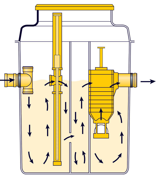 Ancillary products